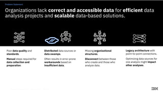 11
Organizations lack correct and accessible data for efficient data
analysis projects and scalable data-based solutions.
Missing organizational
structures.
Disconnect between those
who create and those who
analyze data.
Legacy architecture with
point-to-point connections.
Optimizing data sources for
one analysis might impact
other analyses.
Poor data quality and
standards.
Manual steps required for
data collection and
preparation.
Distributed data sources or
data swamps.
Often results in error-prone
workarounds based on
insufficient data.
Problem Statement
 