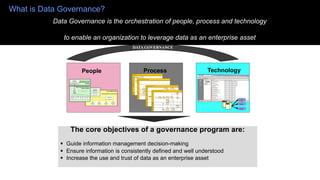 What is Data Governance?
Data Governance is the orchestration of people, process and technology
to enable an organization to leverage data as an enterprise asset
DATA GOVERNANCE
Executive-Level
Data Governance
Bodies
Line of Business
Stewardship Community
Data Quality
Reporting Team
Project Teams
Virtual Teams
Executive
Sponsorship
Risk Data Council
Data
Governance
Program
Manager
Technical
Liaisons
(4)
Business
Liaisons
(4)
Metadata
Liaison
(1)
Data Governance PMA
Risk Data Governance
Office (DGO)
Data Quality
Reporting
Liaison (1)
Data
Definition
Stewardship
Function
Data
Production
Stewardship
Function
Data
Usage
Stewardship
Function
Quality
Measurement
Stewardship
Function
Lead Steward
Executive-Level
Data Governance
Bodies
Line of Business
Stewardship Community
Data Quality
Reporting Team
Project Teams
Virtual Teams
Executive
Sponsorship
Risk Data Council
Data
Governance
Program
Manager
Technical
Liaisons
(4)
Business
Liaisons
(4)
Metadata
Liaison
(1)
Data Governance PMA
Risk Data Governance
Office (DGO)
Data Quality
Reporting
Liaison (1)
Data
Definition
Stewardship
Function
Data
Production
Stewardship
Function
Data
Usage
Stewardship
Function
Quality
Measurement
Stewardship
Function
Lead Steward
3. Identify Domain
SMEs and
Stakeholders
8. Mentor
Stewards
6. Recognize Data
Definer, User, and
Producer
Stewards
2.1.1 Build Team
Data
Quality
Team-
Business
&
Data
Analysts
Data
Domain
Steward
LOB/Functional
Area
Data
Steward
Coordinator
Data
Steward
Committee
Data
Governance
Council
4. Identify SMEs
for Applications
Resource
Checklist
Template
Process
Manual
5. Note Potential
Data Stewards
During Domain
Definition
Resource Checklist
Template
Steady State: DG Council and
Data Steward Committee* are
Established
9. Mobilize Data
Stewards
2.1.2.7
End
1. Select Data
Domain Steward
Resource Checklist
Template
2. Map Data
Domain to Lines of
Business
* If Data StewardCommittee
is not yet Established, LOB
Coordinators (who will
eventually be on it) will serve
this function
7. On-Board
Stewards
Resource
Checklist
Template
2.1.2 Build Common Definition (Continued)
LOB/
Functional
Area
Data
Steward
Coordinators
Data
Quality
Team-
Modeler
Data
Quality
Team-
Business
Analyst
Data
Domain
Steward
No
Yes
16. Update
Glossary of Terms
with CLDM Terms
2.1.3
14. Validate Data
Element List and
Conceptual Model
8. Conduct Subject
Area-Focused JAD
Session
11. Update
Conceptual Data
Model
10. Document
Data Standards &
Rules Findings
2.1.2.4
17. Validate
Glossary of Terms
Glossary of
Terms Template
DQ Rules &
Standards Template
9. Document
Business
Definition Findings
Glossary of
Terms
Template
DQ Rules &
Standards
Template
Glossary of
Terms
Template
1.3.1
12. Update
Subject Area List
15. Initiate
CLDM
Maintenance
Process
2.1.2.7
JAD Session
Guide
13. Have All Subject
Areas Been Sufficiently
Explored?
15. Initiate
CLDM
Maintenance
Process
6. Create JAD
Session Guide and
Draft Element List
2.1.2 Build Common Definition
LOB/
Functional
Area
Data
Steward
Coordinators
Data
Quality
Team-
Modeler
Data
Quality
Team-
Business
Analyst
Data
Domain
Steward
5. Obtain
Participant Time
JAD Session
Guide
3.Validate Domain
Scope
Scope
Summary
Template
2.1.1.3
2. Determine
Domain
Boundaries
4. Create
Conceptual Data
Model
Scope
Summary
Template
Data Governance
Council Initiates
Domain Definition
2.1.2.8
CLDM
7. Prepare Pre-
JAD Session
Communications
1. Create Domain
Boundaries Draft
Subject Area List
2.1.2.11
7. Verify DQ Rules
and Standards
4. Create Draft DQ
Rules and
Standards
2. Gather
Information on
Data Elements
8. Validate DQ
Rules & Standards
1. Review
Elements in DQ
Rules & Standards
2.1.3 Build Data Quality Rules and Standards
Data
Quality
Team-
Business
Analyst
9. Capture Dashboard/
Scorecard/Reporting
Requirements/ Scope
LOB/
Functional
Area
Data
Steward
Coordinators
Data
Domain
Steward
Data
Quality
Scorecard
Team
Yes
No
Yes
No
DQ Rules and
Standards
Template
6. Conduct
Additional JAD
Sessions or
Meetings
DQ Rules and
Standards
Template
DQ Rules and
Standards
Template
10. Create Data
Quality Dashboard
Mock-Up
2.1.2.14
DQ Rules and
Standards
Template
DQ Rules and
Standards
Template
1.3.1
2.3.2
DQ Rules and
Standards
Template
12. Mock-Up
Meets Needs?
5. Is More SME
Input Needed?
3. Determine
Application Instances
of Data Elements
DQ Rules and
Standards
Template
11. Validate
Dashboard Mock-
Up
DQ Rules and
Standards
Template
People Process Technology
The core objectives of a governance program are:
§ Guide information management decision-making
§ Ensure information is consistently defined and well understood
§ Increase the use and trust of data as an enterprise asset
Extract
Extract
Extract
Extract
Extract
Extract
 