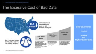 The Excessive Cost of Bad Data
• Data Governance – Data Value Proposition
Data Governance
creates
Trusted
and
Higher Quality Data
 