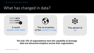 What has changed in data?
• Data Governance – Data, Data, Everywhere
Yet only 15% of organizations have the capability to leverage
data and advanced analytics across their organization.
The advent of
AI
The re-invention
of the world in code
A world
awash with data
 