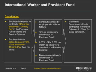 Provident Fund for International WorkersPage 6December 2010
► In addition,
Government of India
contributes to Pension
Scheme: 1.16% of Rs.
6,500 per month.
► Contribution made by
employer allocable as
follows:
► 12% as employee‟s
contribution to
Provident Fund;
► 8.33% of Rs. 6,500 per
month as employer‟s
contribution to Pension
Scheme;
► Balance as employer‟s
contribution to
Provident Fund.
► Employer is required to
contribute 24% of the
employee‟s „Monthly
Pay‟ in the Provident
Fund Scheme and
Pension Scheme.
► Employer has an
option to recover 12%
of the employee‟s
„Monthly Pay‟ from his
salary.
Contribution
International Worker and Provident Fund
 