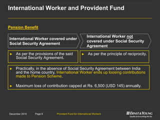 Provident Fund for International WorkersPage 8December 2010
Pension Benefit
International Worker and Provident Fund
► As per the provisions of the said
Social Security Agreement.
► As per the principle of reciprocity.
International Worker covered under
Social Security Agreement
International Worker not
covered under Social Security
Agreement
► Practically, in the absence of Social Security Agreement between India
and the home country, International Worker ends up loosing contributions
made to Pension Scheme.
► Maximum loss of contribution capped at Rs. 6,500 (USD 145) annually.
 