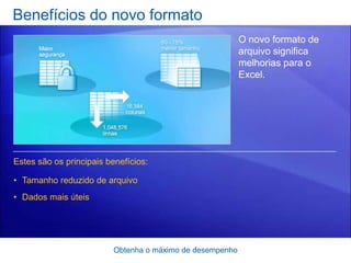 Benefícios do novo formato
                                                           O novo formato de
                                                           arquivo significa
                                                           melhorias para o
                                                           Excel.




Estes são os principais benefícios:

• Tamanho reduzido de arquivo
• Dados mais úteis




                          Obtenha o máximo de desempenho
 