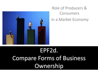 Role of Producers & Consumers  in a Market Economy EPF2d. Compare Forms of Business Ownership 