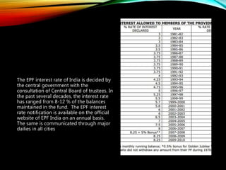 Epf act 1952 | PPTX