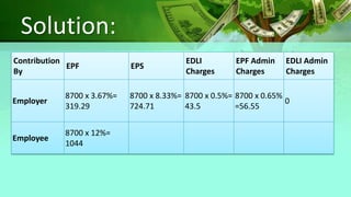 Display Abstract Epf Act.pdf epf act ppt.pdf