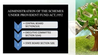 Display Abstract Epf Act.pdf epf act ppt.pdf