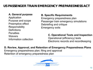 A.  General   purpose  Application Purpose and scope Preemptive effect Responsibility Definitions Penalties Waivers Information collection US PASSENGER TRAIN EMERGENCY PREPAREDNESS ACT B.  Specific   Requirements Emergency preparedness plan Passenger train emergency simulations Debriefing and critique Emergency exits D. Review, Approval, and Retention of Emergency Preparedness Plans Emergency preparedness plan; filing and approval Retention of emergency preparedness plan C. Operational Tests and Inspection Operational (efficiency) tests Electronic records and recordkeeping 
