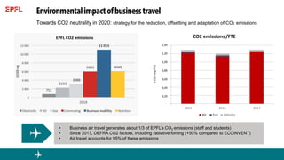 -
1,40
1,20
1,00
0,80
0,60
0,40
0,20
2015 2017
tCO2-eq/FTE
CO2 emissions /FTE
Air Rail
2016
Vehicles
• Business air travel generates about 1/3 of EPFL’s CO2 emissions (staff and students)
• Since 2017, DEFRA CO2 factors, including radiative forcing (+50% compared to ECOINVENT)
• Air travel accounts for 95% of these emissions
Towards CO2 neutrality in 2020: strategy for the reduction, offsetting and adaptation of CO2 emissions
 