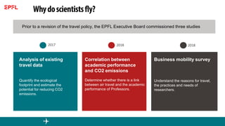 Prior to a revision of the travel policy, the EPFL Executive Board commissioned three studies
Analysis of existing
travel data
Quantify the ecological
footprint and estimate the
potential for reducing CO2
emissions.
Business mobility survey
Understand the reasons for travel,
the practices and needs of
researchers.
Correlation between
academic performance
and CO2 emissions
Determine whether there is a link
between air travel and the academic
performance of Professors.
2017 2018 2018
 