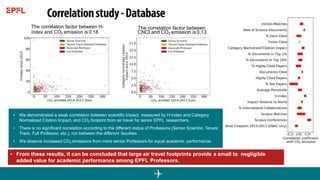 The correlation factor between H-
index and CO2 emission is 0.18
The correlation factor between
CNCI and CO2 emission is0.13
• We demonstrated a weak correlation between scientific impact, measured by H-index and Category
Normalized Citation Impact, and CO2 footprint from air travel for senior EPFL researchers.
• There is no significant correlation according to the different status of Professors (Senior Scientist, Tenure
Track, Full Professor, etc.), nor between the different faculties.
• We observe increased CO2 emissions from more senior Professors for equal academic performance.
• From these results, it can be concluded that large air travel footprints provide a small to negligible
added value for academic performance among EPFL Professors.
 