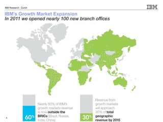 IBM Research - Zurich


IBM’s Growth Market Expansion
In 2011 we opened nearly 100 new branch offices




 8
 