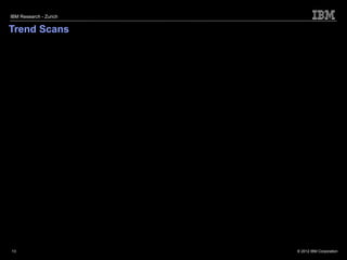 IBM Research - Zurich


Trend Scans




13                      © 2012 IBM Corporation
 