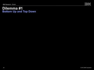 IBM Research - Zurich


Dilemma #1
Bottom Up and Top Down




24                       © 2012 IBM Corporation
 