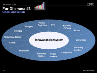 IBM Research - Zurich


For Dilemma #3
Open Innovation


                                             Venture
                                            Capitalists   ISVs       Business
                             IT Analysts
                                                                     Partners
                 Investors                                                         Alumni

  Regulatory Bodies
                                           Innovation Ecosystem                     Universities
          Clients

                                                                                  Community
                        Employees                                                  Leaders
                                            Standards               Competitors
                                                          Policy-
                                             Bodies       makers




32                                                                                            © 2012 IBM Corporation
 