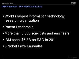 IBM Research - Zurich


IBM Research: The World is Our Lab



 • World's largest information technology
     research organization
 • Patent Leadership
 • More than 3,000 scientists and engineers
 • IBM spent $6.3B on R&D in 2011
 • 5 Nobel Prize Laureates

 3                                          © 2012 IBM Corporation
 