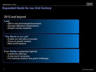 IBM Research - Zurich


Expanded Goals for our 2nd Century


     2012 and beyond
     Lead
       –IBM to new technologies/businesses
       –Stronger IBM/client collaborations
       –Deeper industry expertise



     “The World is our Lab”
       –Enable our new labs to succeed
       –Focus on growth markets
       –Real world research


     Even Bolder Leadership Agenda
       –Leadership offerings
       –A new era of computing
       –Far-reaching research and grand challenges




 5                                                   © 2012 IBM Corporation
 