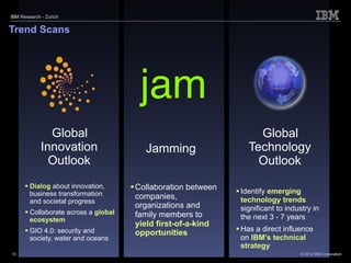 IBM Research - Zurich


Trend Scans




                                        jam
               Global                 ...