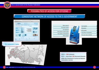 П РА В И Т Е Л Ь С Т
                  МУ                          ВУ
             НО



     ОН




                                                   И
                                                   ИН
        ТР




                                                   ФОР
ПО ЭЛЕК
                                                                 The E-Government of the Russian Federation

                                                       МАЦИОНН
ЕНТР




                                                   ОМ
    ЙЦ




                                                   У
         Ы


                                              ОБ
             ТН                        ЩЕ
                  СТВУ ЭКСПЕР




                                                                                                 Possibilities of access for citizens

                                                                                Consistent network of access to the e-Government


                                                                                                                                        Video camera                    Loud-speaker
                                                                                                                                     The touch screen
                                                                                                                                                                        Microphone
                                                                                                                                        The keyboard
                                                                                                                                                                        Bill acceptor
                                                                                                                            The receiver of bank cards
                                                                                                                                                                        The printer of documents
                                                                                                                            The scanner of documents
                                                                                                                                                                        The cover lock of infomat
                                                                                                                                         Check printer




             It is connected 2 banks
                                                                                                                        5




                                                                                                                                     2010 — 500 infomats
                                                                                                                                     2015 — more than 100 thousand infomats
                                                                                                                                     within the framework of universal telecom-
                                                                                                                                     munication service
                                                                                                                                                                              5




                                                                                                                                                                             5
26                 Author – Sergey Yurkevich Chief of the Expert center of e-Government and Information society                                                                                     527
 