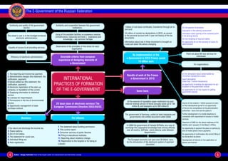 П РА В И Т Е Л Ь С Т
                    МУ                          ВУ
               НО



       ОН




                                                     И
                                                     ИН
          ТР




                                                     ФОР
  ПО ЭЛЕК
                                                                   The E-Government of the Russian Federation

                                                         МАЦИОНН
  ЕНТР




                                                     ОМ
      ЙЦ




                                                     У
           Ы


                                                ОБ
               ТН                        ЩЕ
                    СТВУ ЭКСПЕР




   Continuity and quality of the government                                           Solidarity and cooperation between the government
                   service,                                                                              institutions ,                        1 billion of sick leave certificates, transferred through all-in-   On-line payment of penalties
                                                                                                                                               one card.
                                                                                                                                                                                                                   Calculation of the arbitrary assessment
                                                                                                                                               10 million of remote tax declarations in 2010, an access            information about quantity of the remained points
                                                                                      Using of the available facilities на взаимных началах    to the personal account with 3-year old history of the tax
The citizen’s user is in the limelight territorial                                                                                                                                                                 in the driving licence
                                                                                     ( infrastructure, resources and tools ), experience and   documents
          electronic administration,                                                                                                                                                                               On-line modeling of financial matters
                                                                                                knowledge – are common heritage
                                                                                                                                               Information about one in three movement is brought on               An opportunity for on-line recovery of claims for
                                                                                                                                               a web sait about the adress changing                                administration
                                                                                      Observance of the principles of free stress for each
 Equality of access to all providing services,
                                                                                                        organization .

                                                                                                                                                                                                                        There are about 60 new services for
                                                                                                                                                      By implementation of the                                                      individuals:
         Efficiency of electronic administration                                           Desirable criteria from european                      e-Government in 2010 France saved
                                                                                         experience of designing elements of                               10 billion euro
                                                                                                    e-Government:                                                                                                                 For organizations:



1. The reporting and income tax payment.                                                                                                                                                                           on-line declaration about valued-added tax
2. Administrative charges (the statement, the
                                                                                                                                                  Results of work of the France                                    (10 million transactions a year)
notification, payment).                                                                  International                                               e-Government in 2010                                          export declaration
                                                                                                                                                                                                                   (more than 1 million transactions)
3 Valued-added tax (the statement, the
notification, payment).                                                             practices of formation                                                                                                         an opportunity of sending the application for par-
                                                                                                                                                                                                                   ticipation in the government contract
4. Electronic registration of the start-up
company, or liquidation of the current.                                              of the e-Government                                                      Some facts
                                                                                                                                                                                                                   an opportunity for on-line request for getting
                                                                                                                                                                                                                   government subsidy
5. Supplying information in statistical
service.
6. Licenses for import/export.
7. Permissions in the line of environmental                                                                                                       At the expense of liquidation paper notification by post
service.                                                                              20 base class of electronic services The                  internal revenue service of Korea annually saves up to 146         Course of the creation 1 million account of users
8. Opportunity management of state                                                                                                                      million $, and taxpayers up to 300 million $               on the individualized portal for an opportunity
purchase contract.
                                                                                    European Commission Directive 2003/98/ЕС                                                                                       of the on-line compellation to the administrative
                                                                                                                                                                                                                   authorities : www.mon.service-public.fr

                                                                                                                                               The government of Germany, united all state standards and           Further development of a mobile telephony in
                                                                                                                                                    governments into unified document called SAGA                  connection with requirement of access to mobile
                                                 Business                                                For citizens                                                                                              services
                                                                                                                                                                                                                   Departure of SMS for the (about readiness of the
                                                                                                                                                 In 2008 the government of Canada GCPedia, as a way of             identity card / passport in the Mayor’s Office)
                                                                                        7. The statement about building permission.             exchange the cooperative knowledge base among officials
1.Tax return and discharge the income tax.                                                                                                                                                                         An opportunity of payment the place on parking by
                                                                                        8. File a police report.                                 over all country. GCPedia «starts destroy walls between           dint of mobile phone (micro payment)
2. Поиск работы.
                                                                                        9 Consumer services of public libraries.                                      departments»
3. Act of civil status.                                                                                                                                                                                            An opportunity of confirmation the correct filling of
                                                                                        10. Filing in educational institutes.
4. The statement for social care.                                                                                                                                                                                  tax declaration by phone
                                                                                        11. Reporting about residence change.
5. Individual filling out.                                                                                                                        The European economy can save over 50 billion. euro              Development of Internet on-line application on
                                                                                        12. Registration to the hospital or for being at         by the introduction of the electronic system of payment
6. Auto-registration.                                                                                                                                                                                              Iphone and Android
                                                                                        a doctor.                                                                        document



  4                  Author – Sergey Yurkevich Chief of the Expert center of e-Government and Information society                                                                                                                                                   5
 