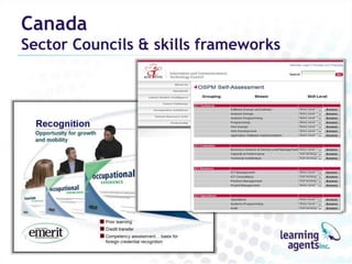 Canada
Sector Councils & skills frameworks
 