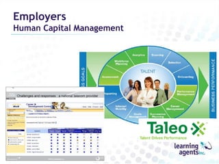 Employers
Human Capital Management
 