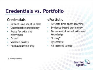 Credentials vs. Portfolio
Credentials                     ePortfolio
• Reflect time spent in class   • Reflects time spent learning
• Questionable proficiency      • Evidence-based proficiency
• Proxy for skills and          • Statement of actual skills and
  knowledge                       knowledge
• Dated                         • “Living”
• Variable quality              • Systematic
• Formal learning only          • All learning valued



 (Courtesy FuturEd)
 