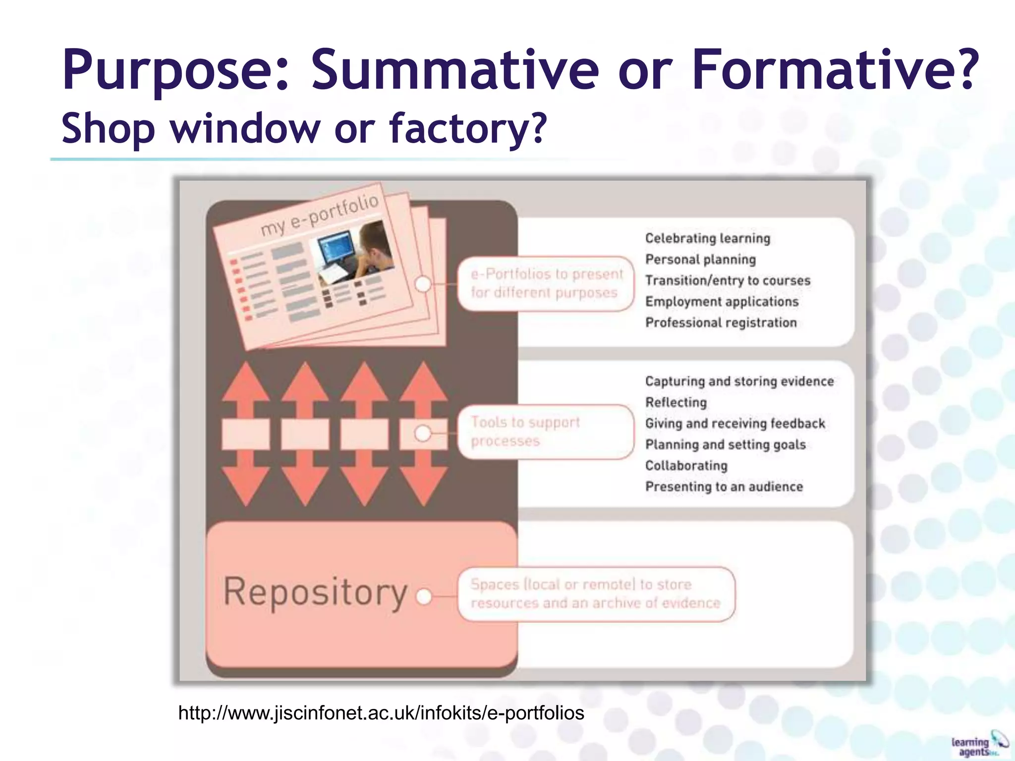 Purpose: Summative or Formative?
Shop window or factory?




     http://www.jiscinfonet.ac.uk/infokits/e-portfolios
 