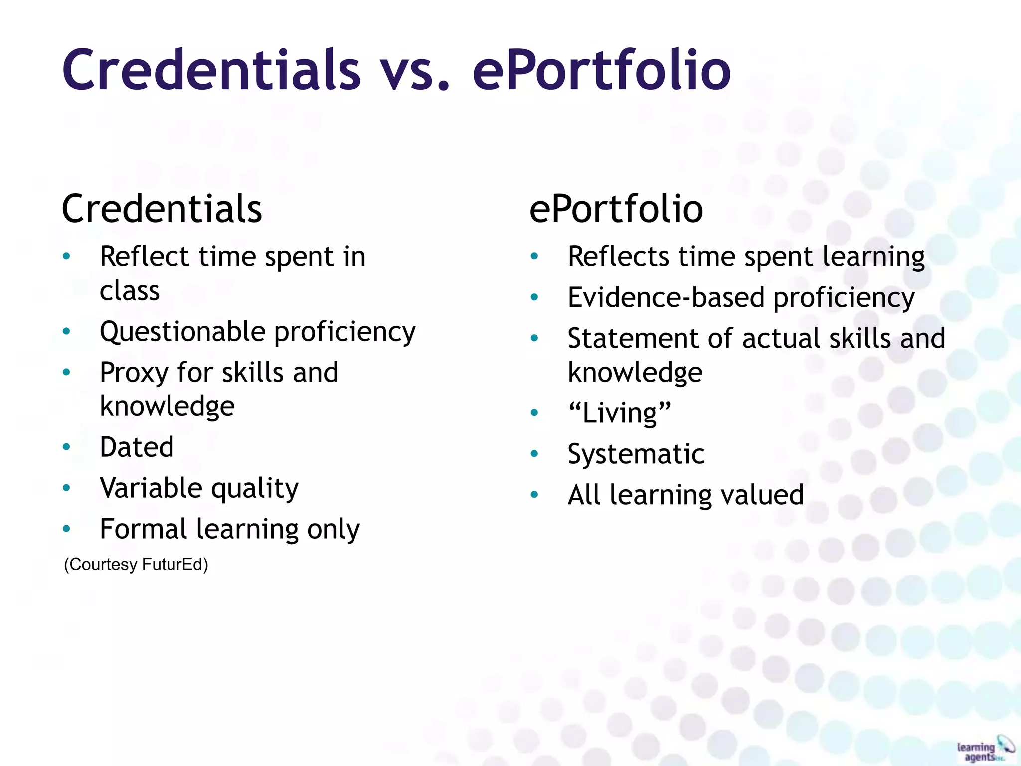 Credentials vs. ePortfolio

Credentials                  ePortfolio
• Reflect time spent in      • Reflects time spent learning
  class                      • Evidence-based proficiency
• Questionable proficiency   • Statement of actual skills and
• Proxy for skills and         knowledge
  knowledge                  • “Living”
• Dated                      • Systematic
• Variable quality           • All learning valued
• Formal learning only
(Courtesy FuturEd)
 