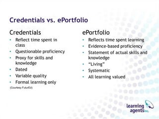 Credentials vs. ePortfolio
Credentials                  ePortfolio
• Reflect time spent in      • Reflects time spent learning
  class                      • Evidence-based proficiency
• Questionable proficiency   • Statement of actual skills and
• Proxy for skills and         knowledge
  knowledge                  • “Living”
• Dated                      • Systematic
• Variable quality           • All learning valued
• Formal learning only
(Courtesy FuturEd)
 