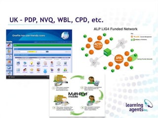 UK – PDP, NVQ, WBL, CPD, etc.
 