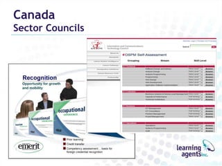 Canada
Sector Councils
 