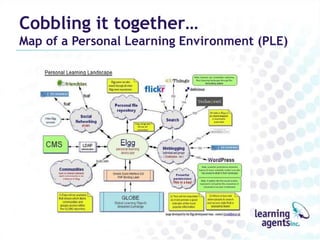 Cobbling it together…
Map of a Personal Learning Environment (PLE)
 