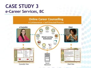 CASE STUDY 3
e-Career Services, BC
 