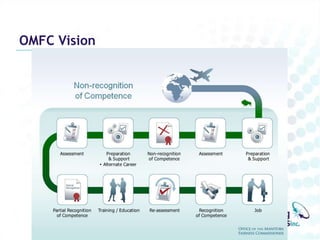 OMFC Vision
 
