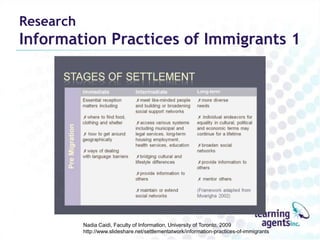Research
Information Practices of Immigrants 1




           Nadia Caidi, Faculty of Information, University of Toronto, 2009
           http://www.slideshare.net/settlementatwork/information-practices-of-immigrants
 