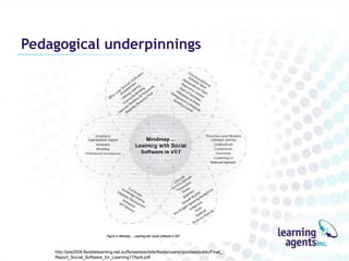 Pedagogical underpinnings




    http://pre2009.flexiblelearning.net.au/flx/webdav/site/flxsite/users/cpickles/public/Final_
    Report_Social_Software_for_Learning17April.pdf
 