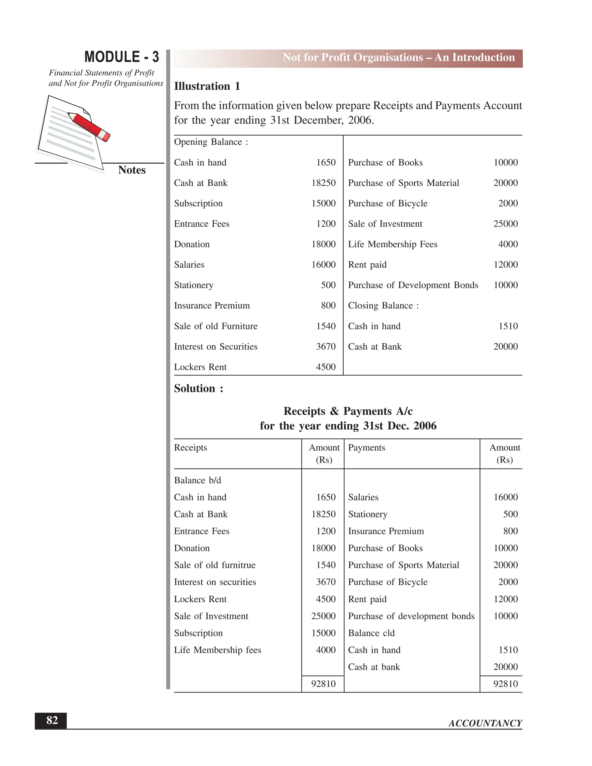 EPFO study material NCERT Gist for upsc.pdf