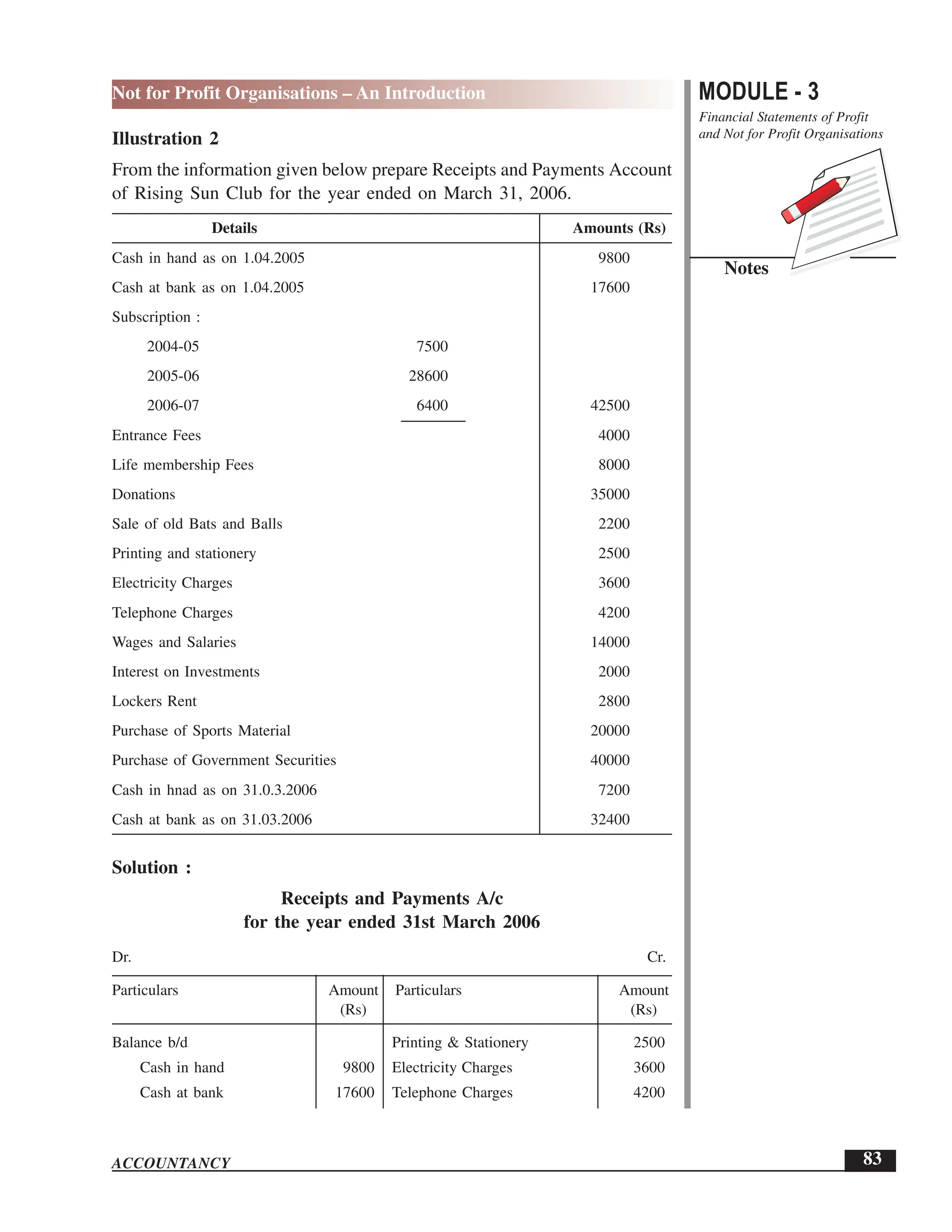 EPFO study material NCERT Gist for upsc.pdf
