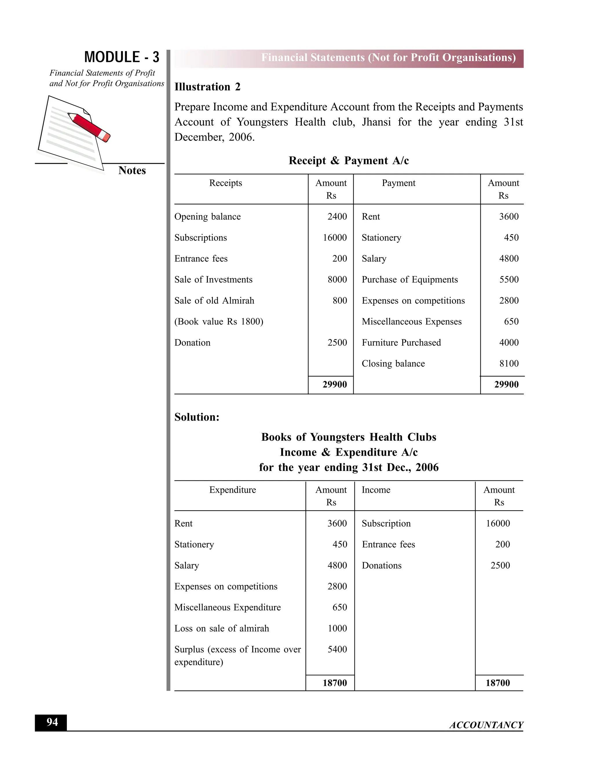EPFO study material NCERT Gist for upsc.pdf