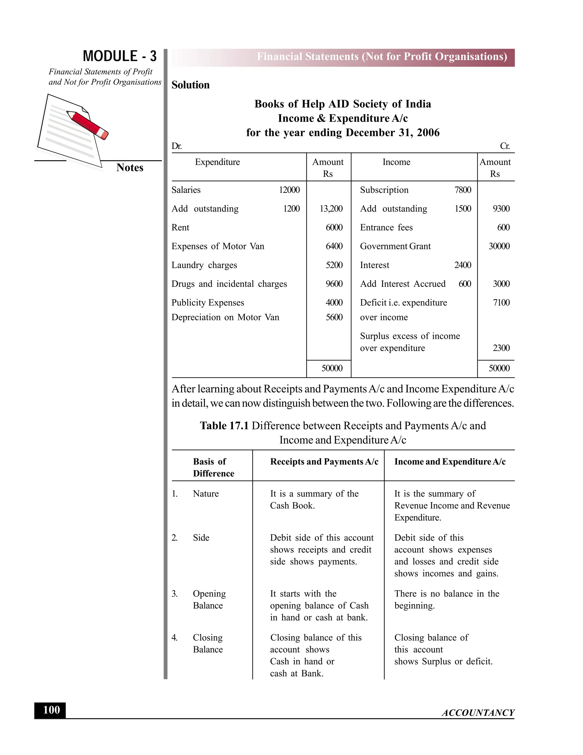 EPFO study material NCERT Gist for upsc.pdf