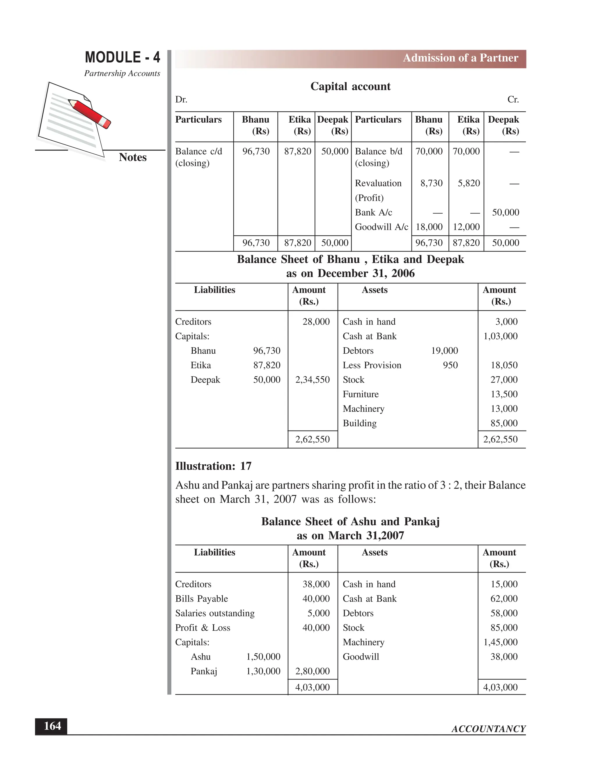 EPFO study material NCERT Gist for upsc.pdf