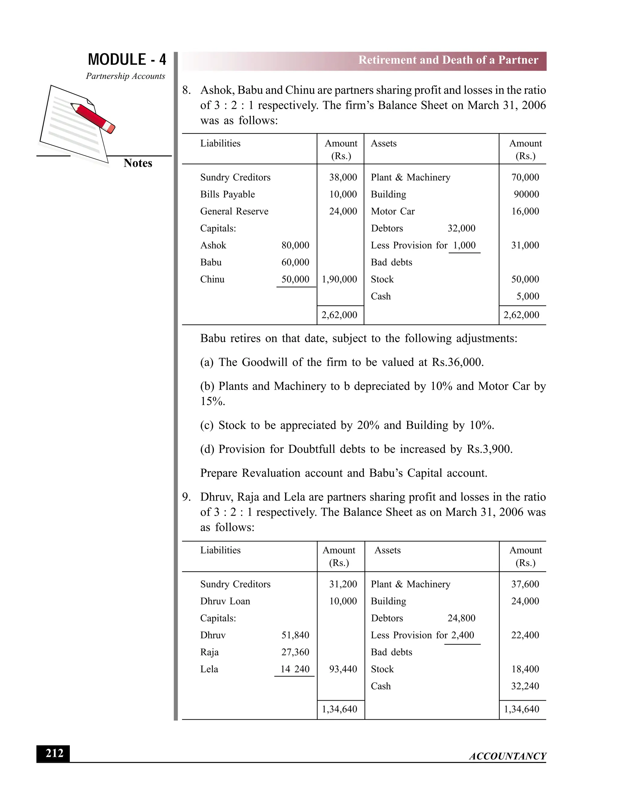 EPFO study material NCERT Gist for upsc.pdf
