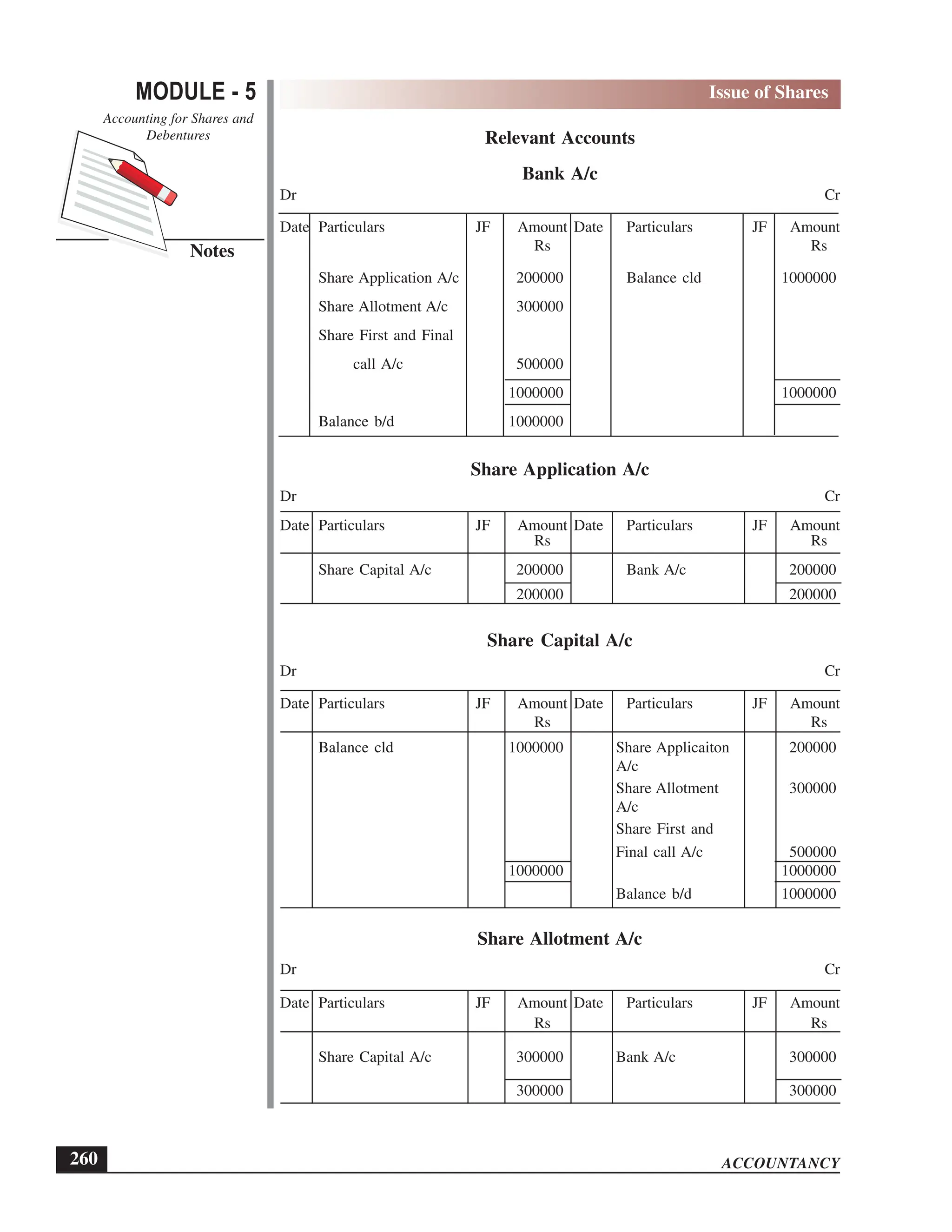 EPFO study material NCERT Gist for upsc.pdf