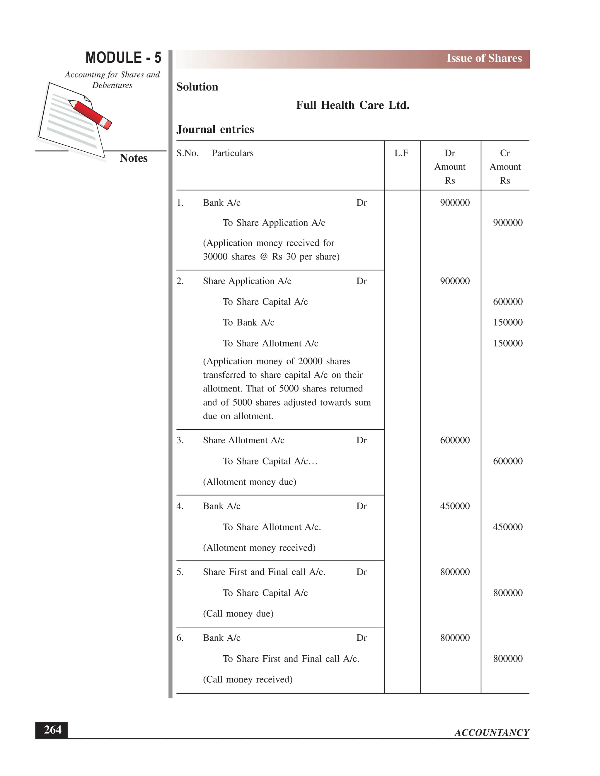 EPFO study material NCERT Gist for upsc.pdf