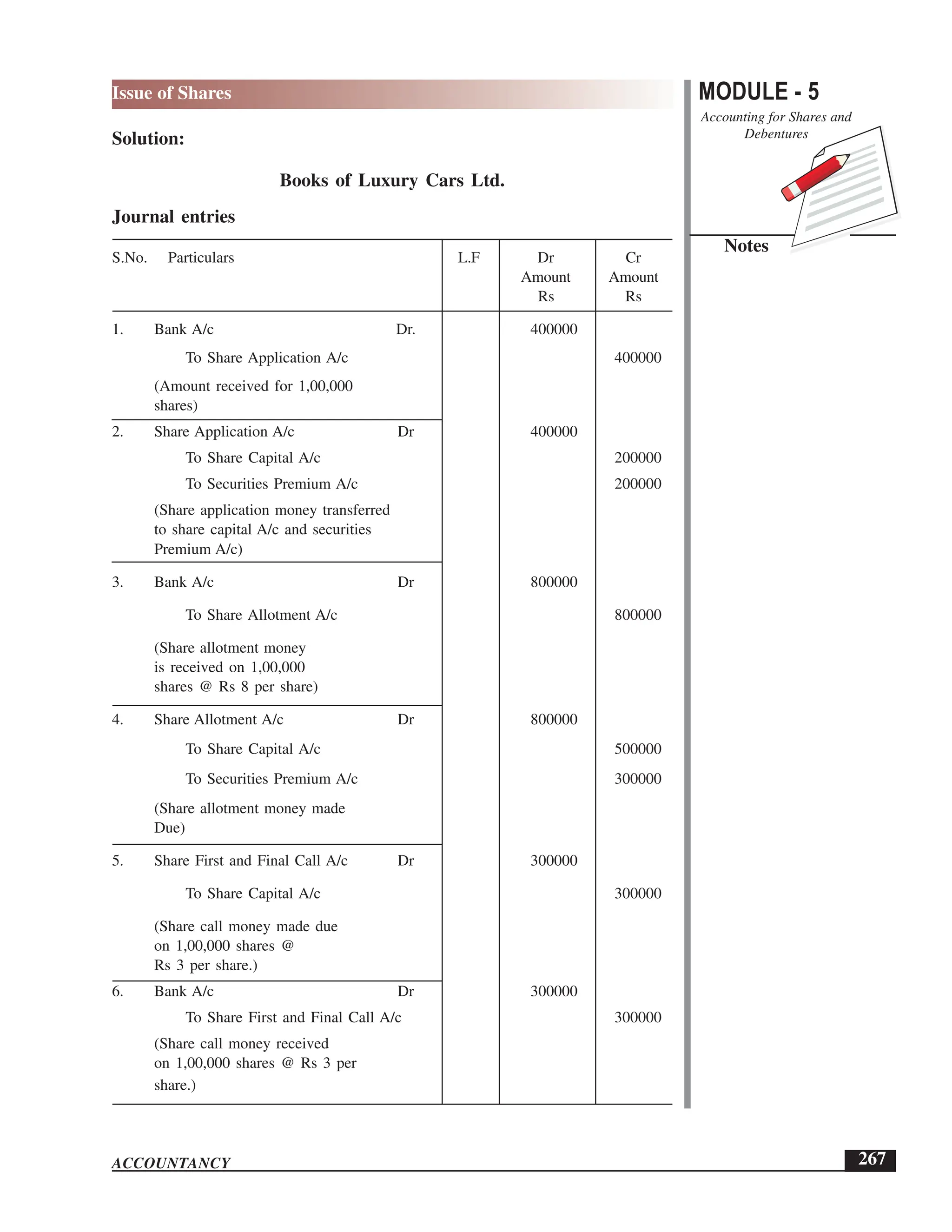 EPFO study material NCERT Gist for upsc.pdf