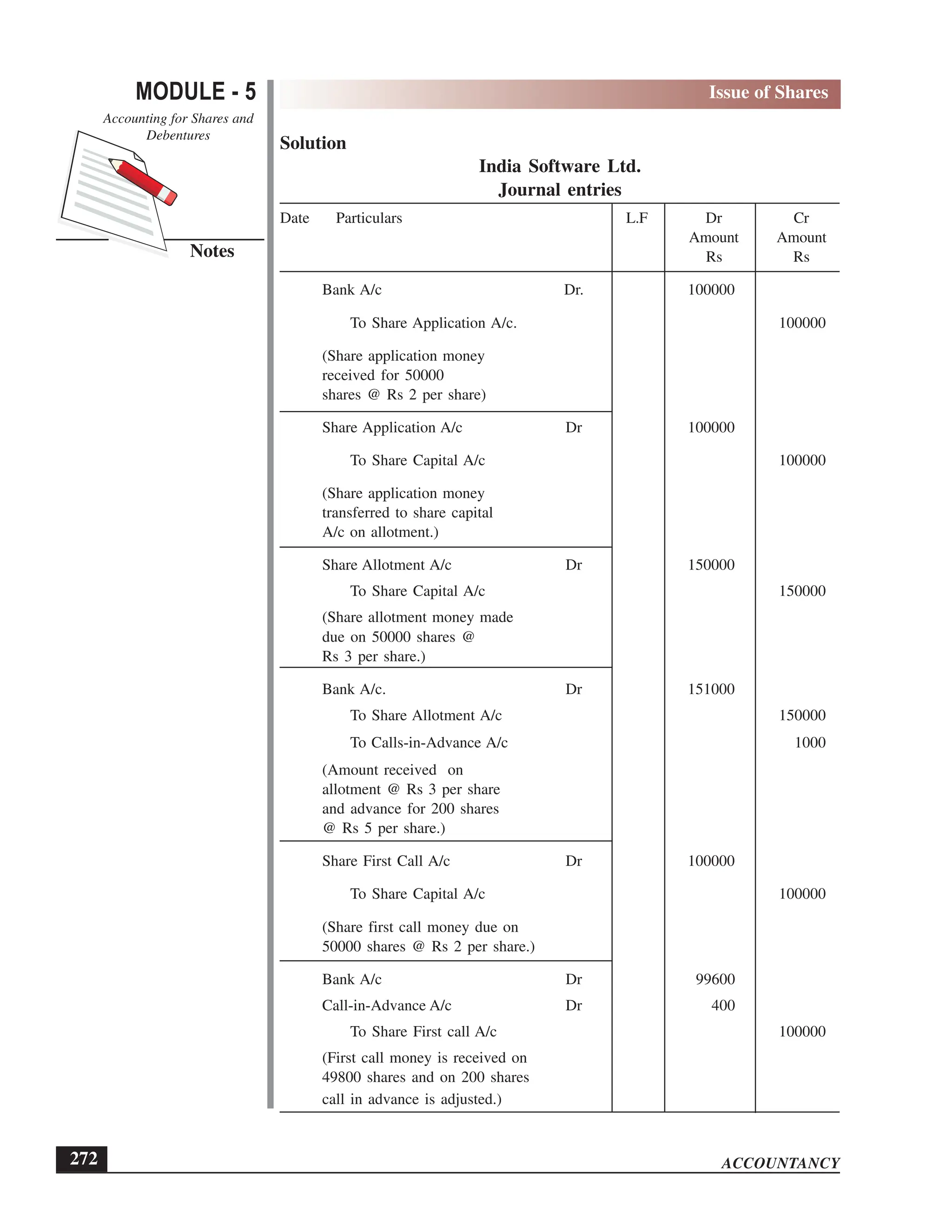EPFO study material NCERT Gist for upsc.pdf