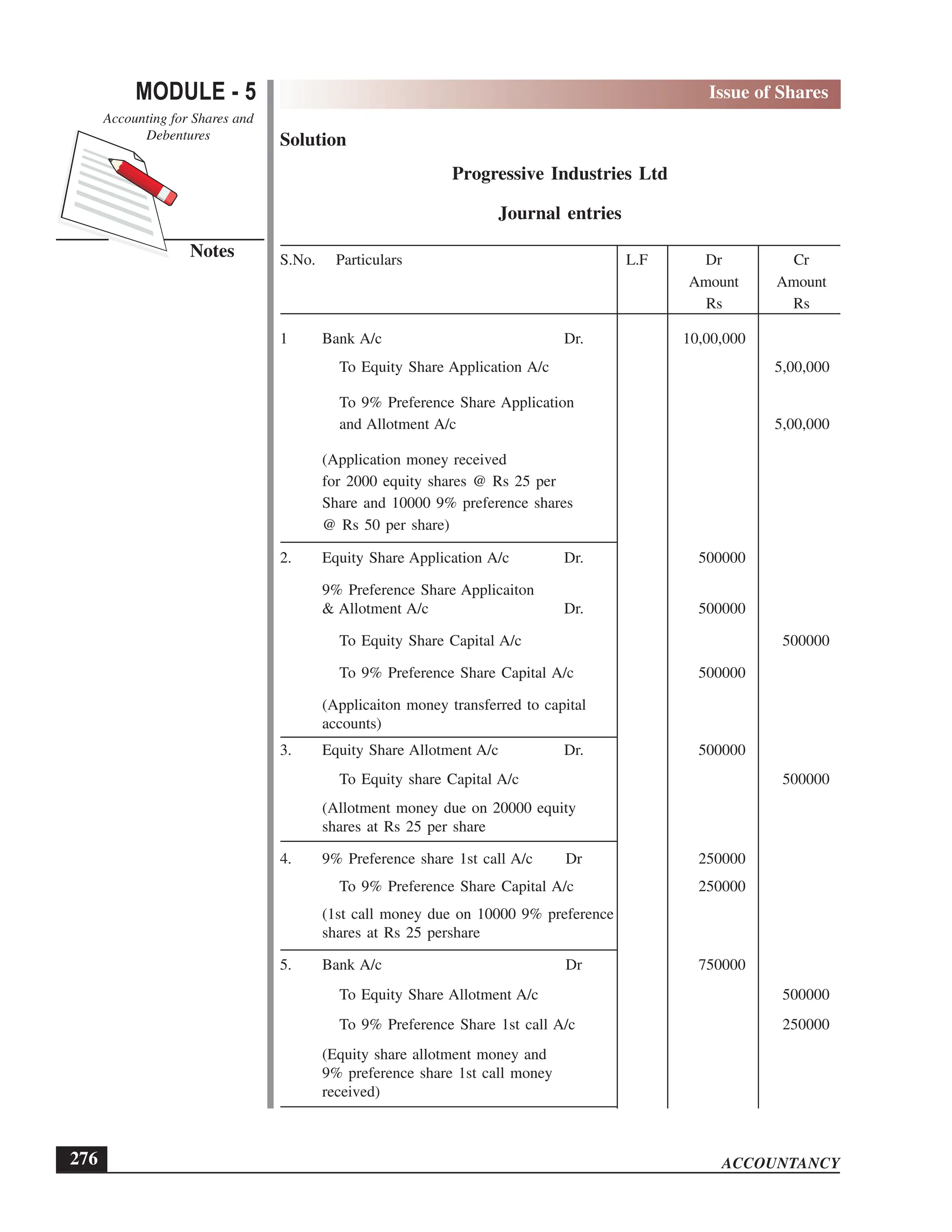 EPFO study material NCERT Gist for upsc.pdf