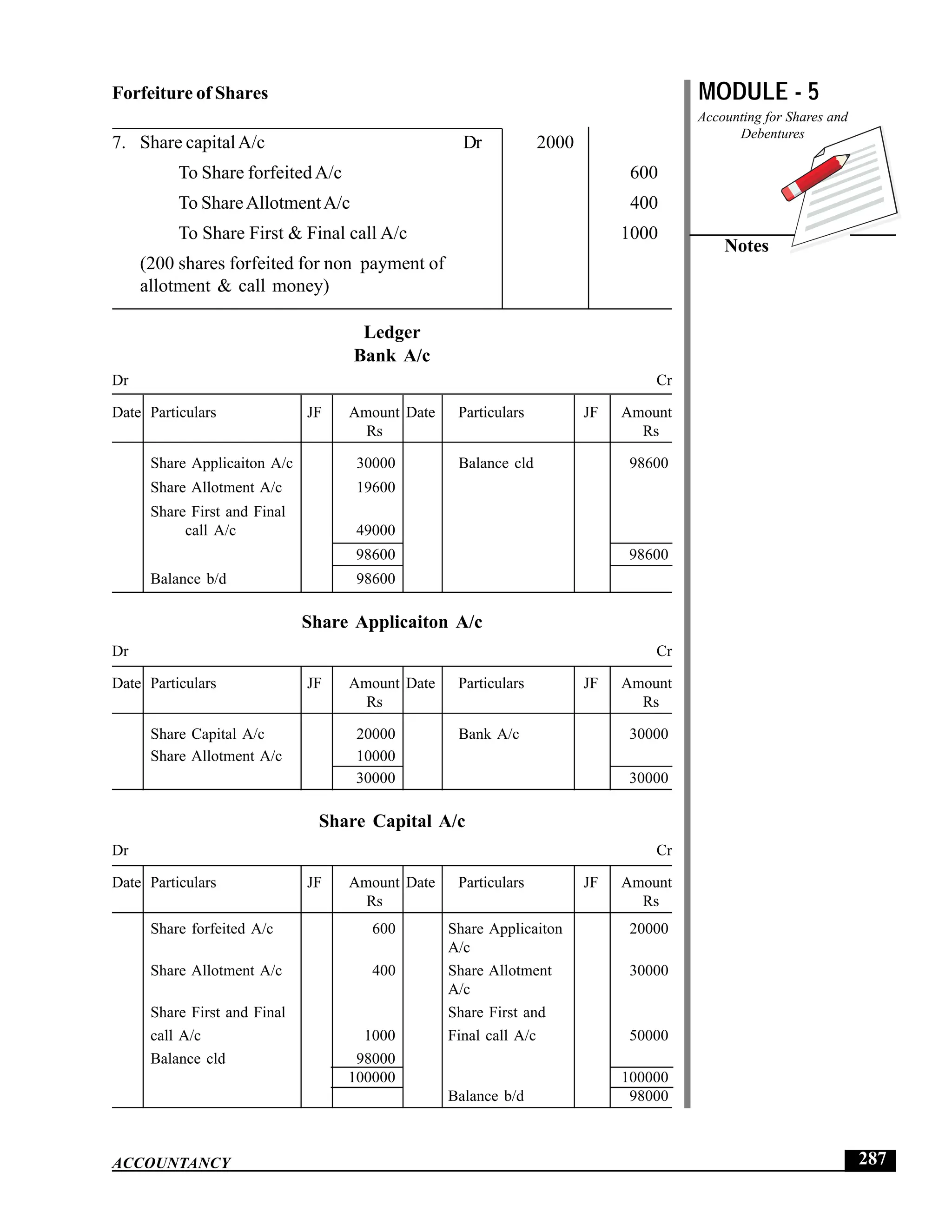 EPFO study material NCERT Gist for upsc.pdf