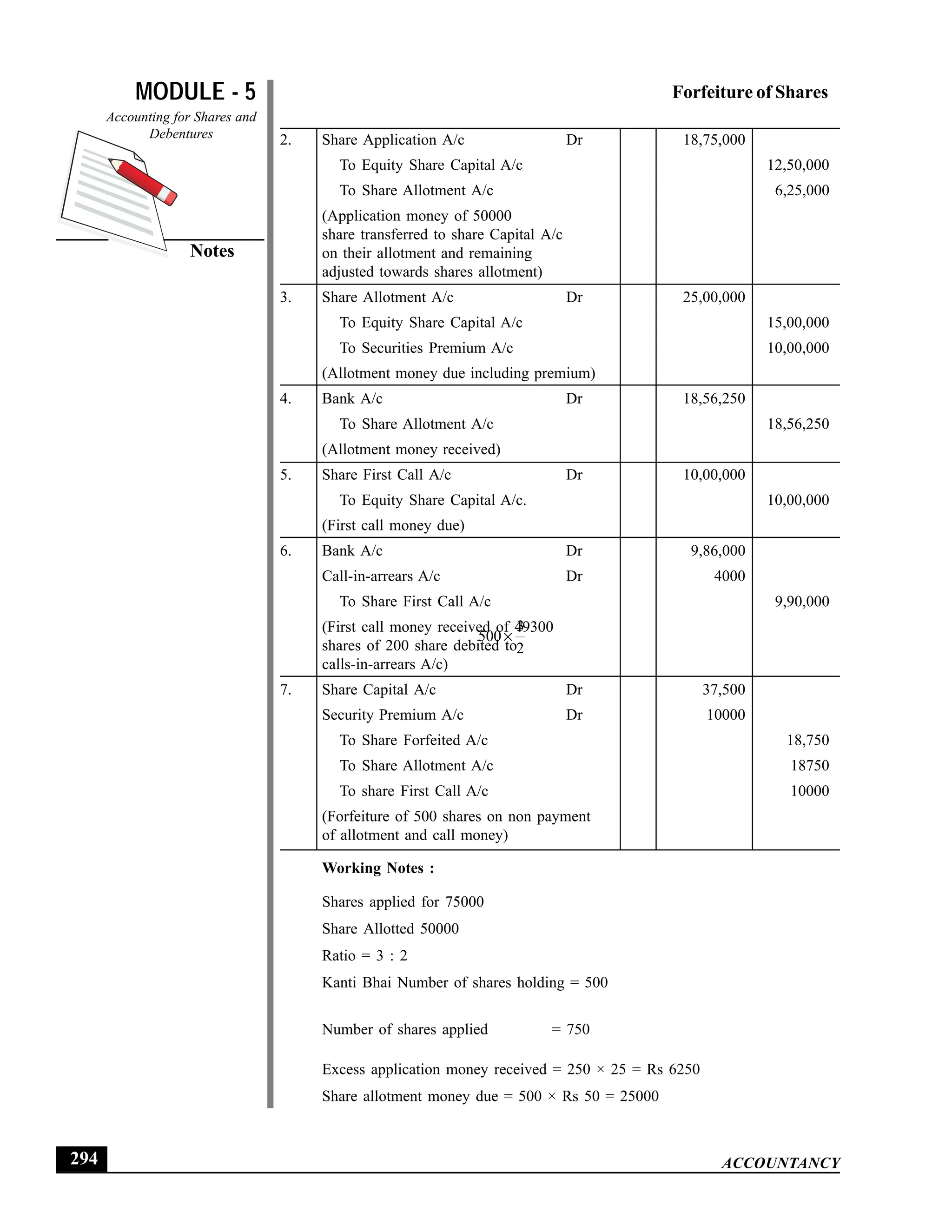EPFO study material NCERT Gist for upsc.pdf